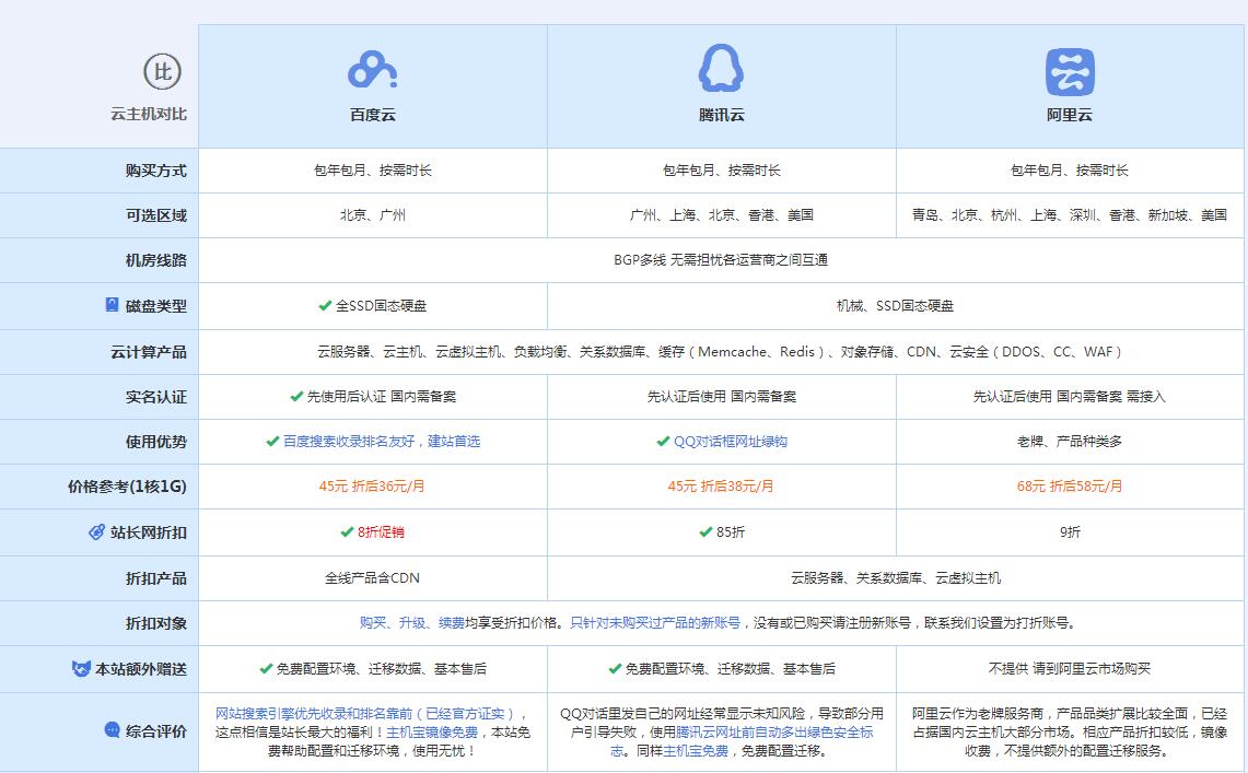 阿拉尔云主机代理对比.jpg
